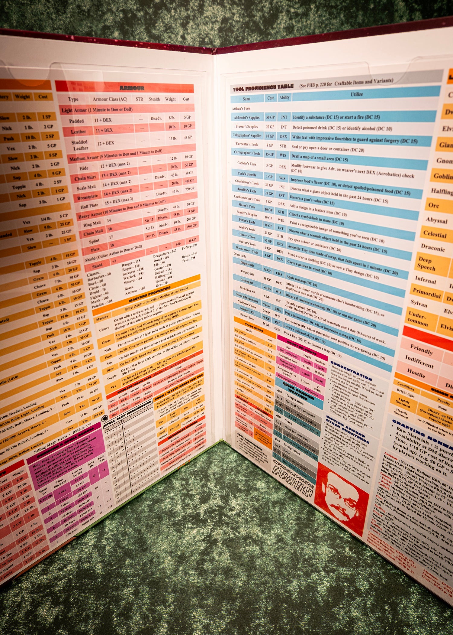 Pizza John DM Screen